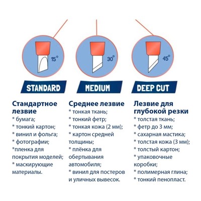 Лезвие сменное для ножа универсального 45° (ткань, фетр, фоамиран, полимерная глина и т.д.)   711914