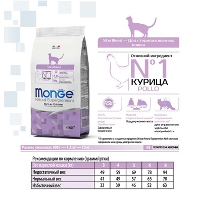 Сухой корм Monge Cat Sterilised для стерилизованных кошек, 400 г