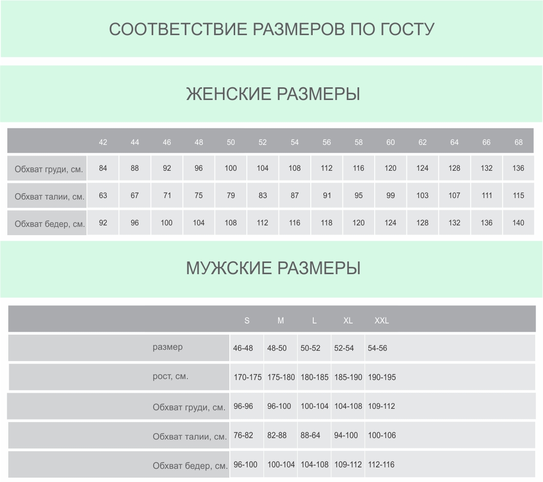 Соответствие размеров. Коттон Размерная сетка женской. Размерная сетка ГОСТ для женщин. Cotton одежда Размерная сетка. Размеры по ГОСТУ для женщин.