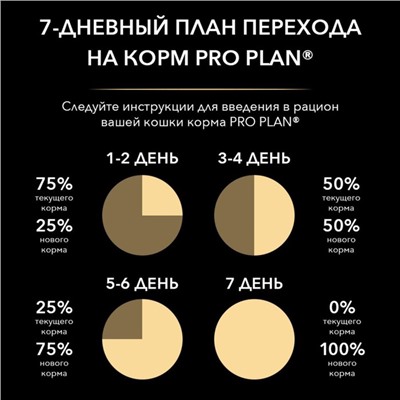 Сухой корм Pro Plan для стерилизованных кошек, утка/печень, 1,5 кг