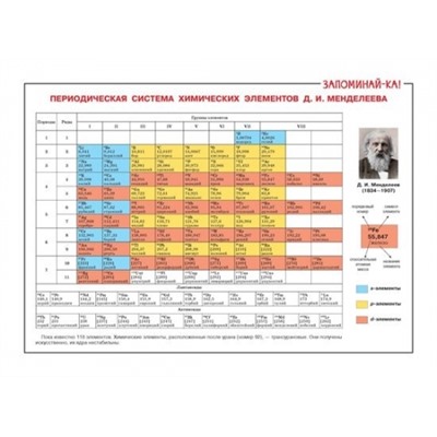 Таблица химических элементов Д.И.Менделеева (Артикул: 17895)