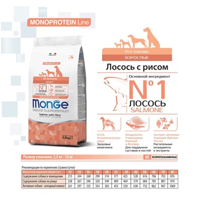 Сухой корм Monge Dog Speciality для собак всех пород, лосось/рис, 2.5 кг