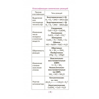 Неорганическая химия 8-9 классы (Артикул: 26545)