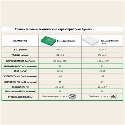 Бумага "SvetoCopy ECO" А4, 80г/м, 500л., белизна 60% (подходит для принтеров и копировальных аппаратов)