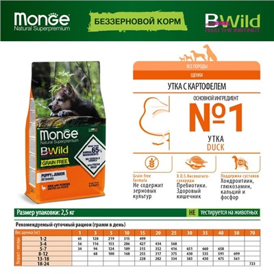 Сухой корм Monge Dog GRAIN FREE для щенков, утка/картофель, беззерновой, 2.5 кг