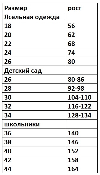 Размер кыргызстан. Ясельные Размеры одежды таблица. Размерная сетка ясельной одежды. Ясельные Размеры. Размерная сетка для детей трико.