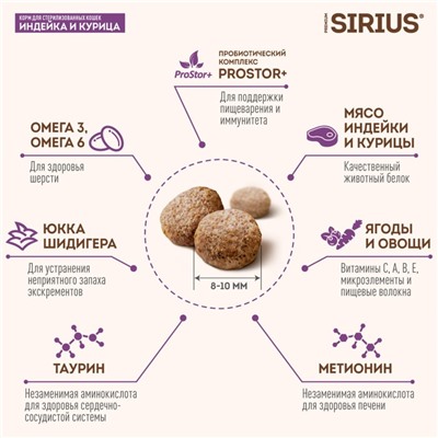 Сухой корм SIRIUS для стерилизованных кошек, индейка/курица, 1,5 кг