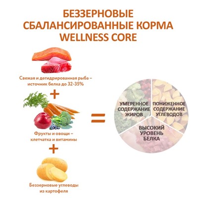 Сухой корм CORE для  собак мелких пород, лосось/тунец, 5 кг