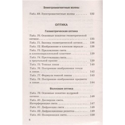 Физика в таблицах. 10-11 классы (Артикул: 29006)